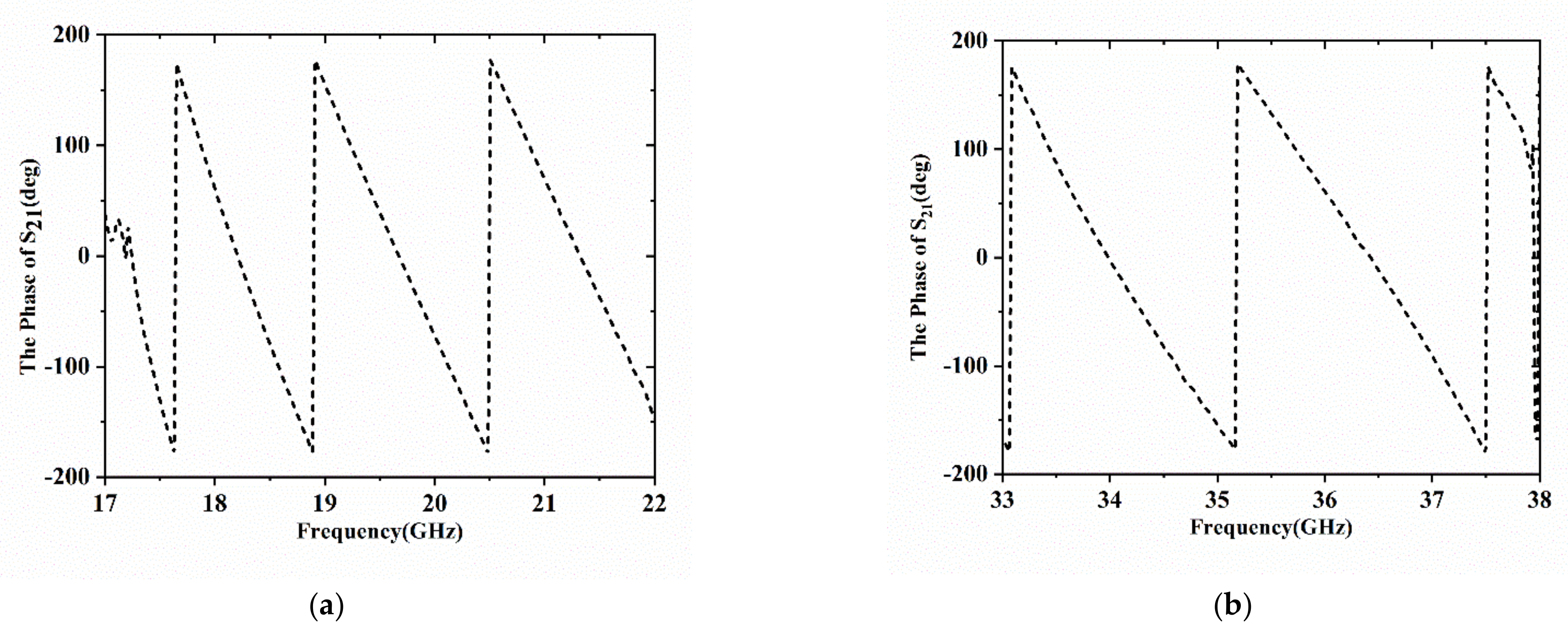 Electronics 11 00432 g013