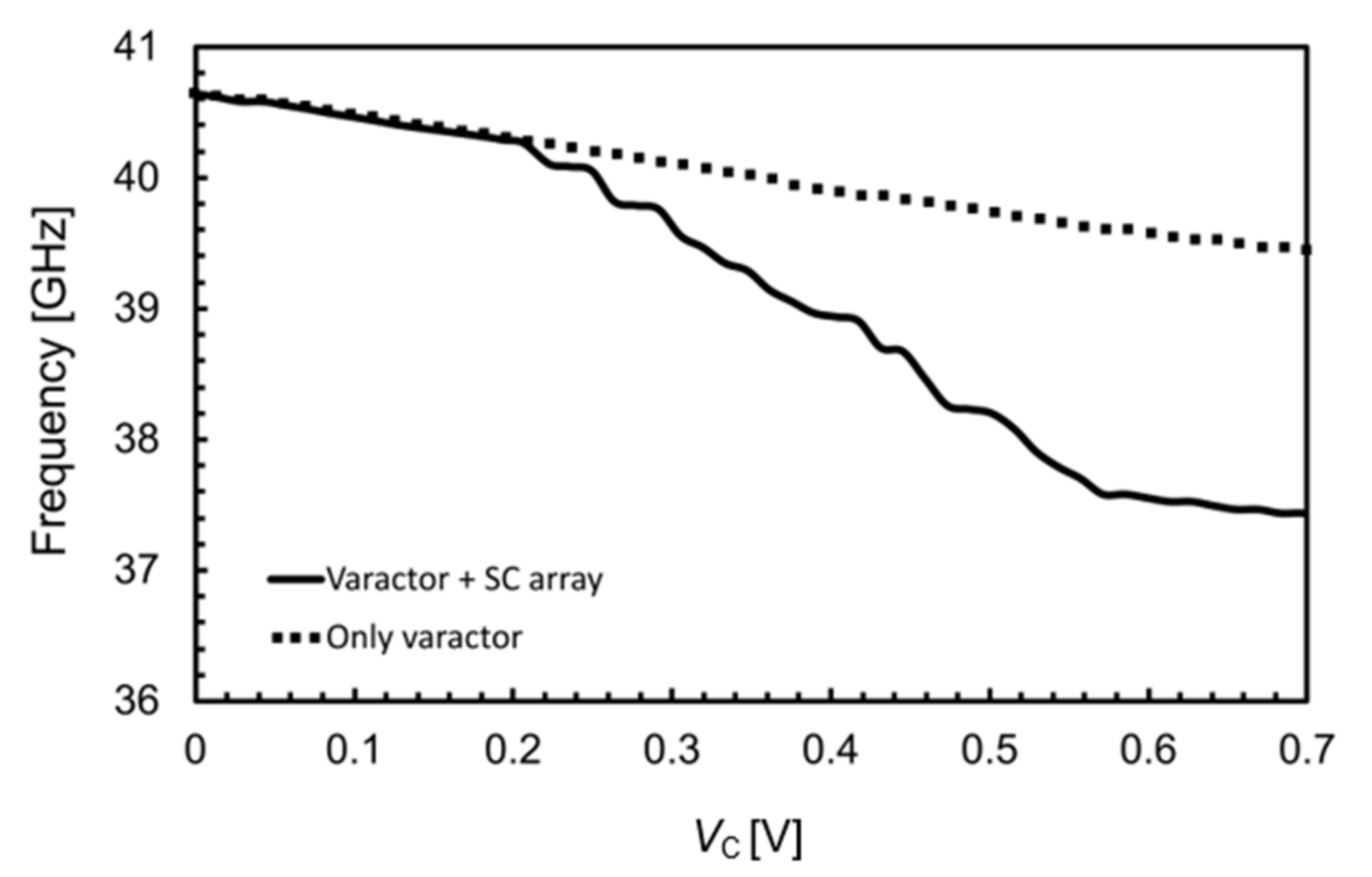 Electronics 11 00433 g007