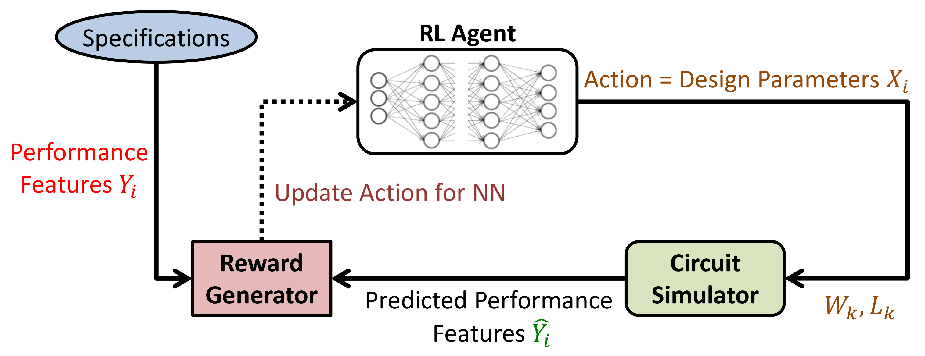 Electronics 11 00435 g005