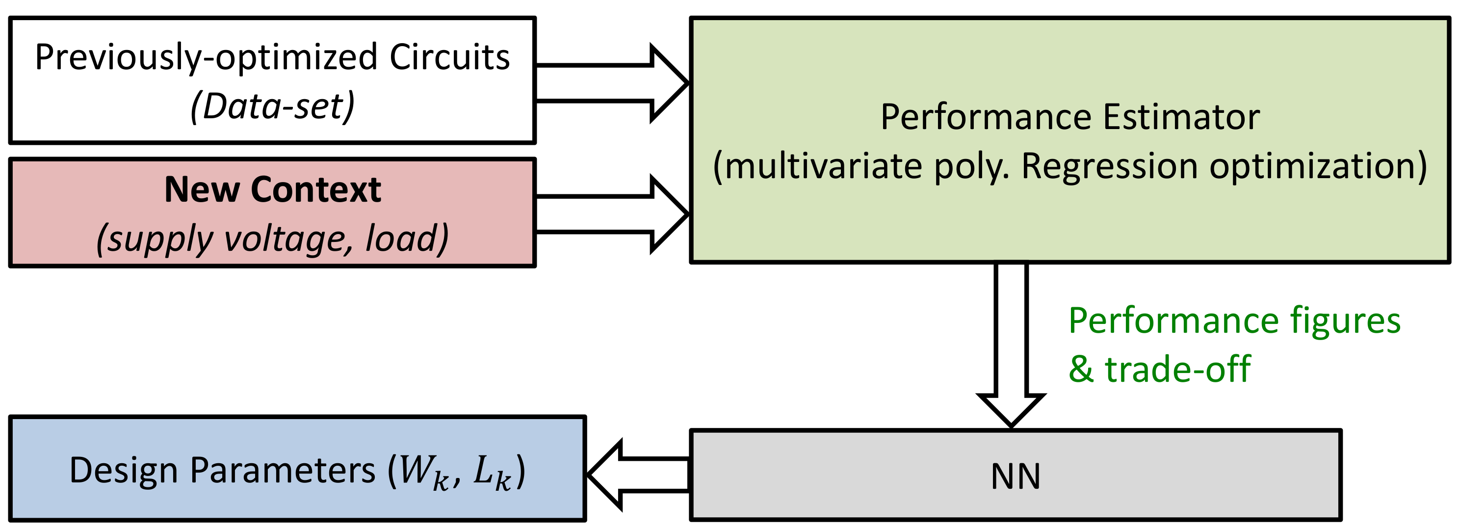 Electronics 11 00435 g006