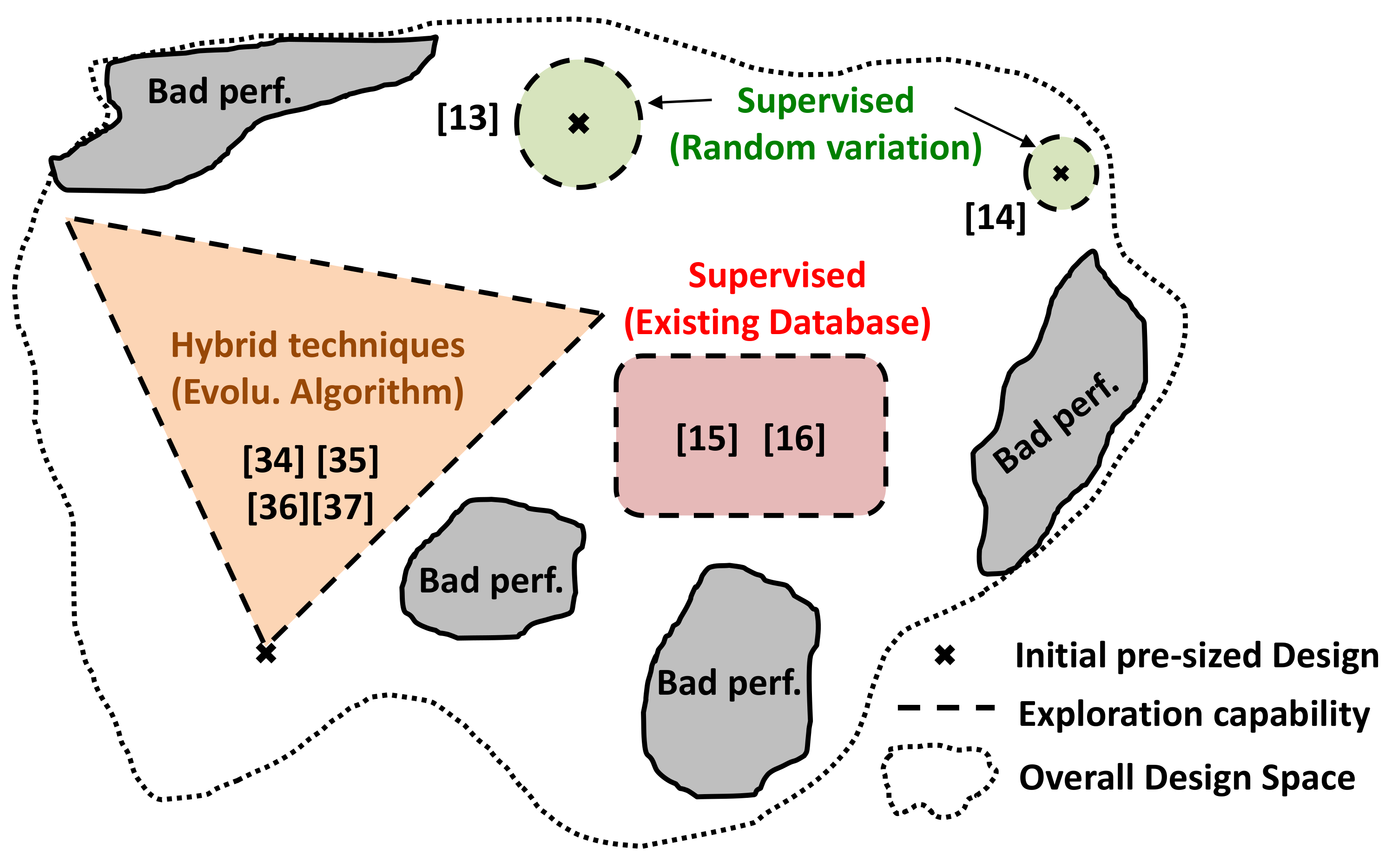 Electronics 11 00435 g010