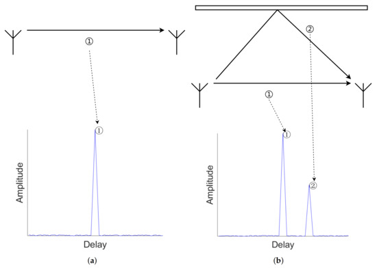 Electronics 11 00436 g001 550