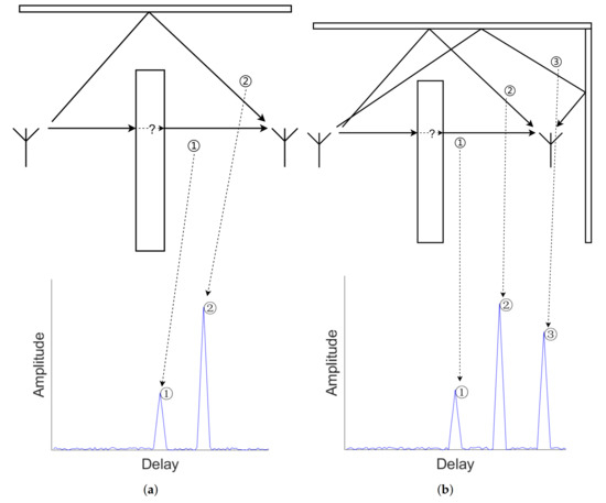 Electronics 11 00436 g002 550