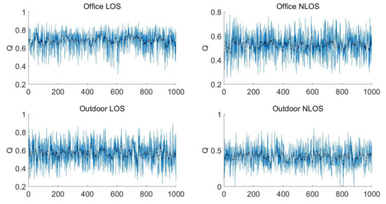 Electronics 11 00436 g006 550