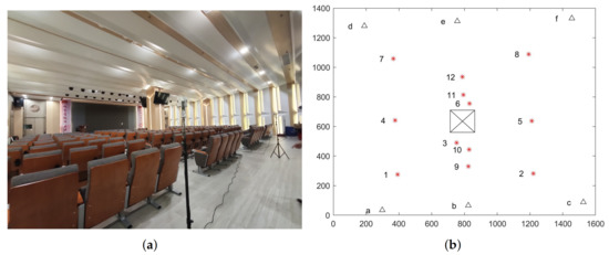 Electronics 11 00436 g010 550