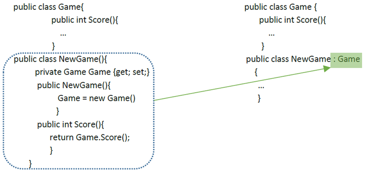 Electronics 11 00442 i005