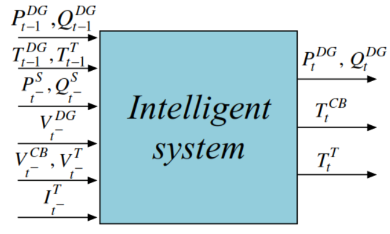 Electronics 11 00446 g004 Electronics 11 00446 g004