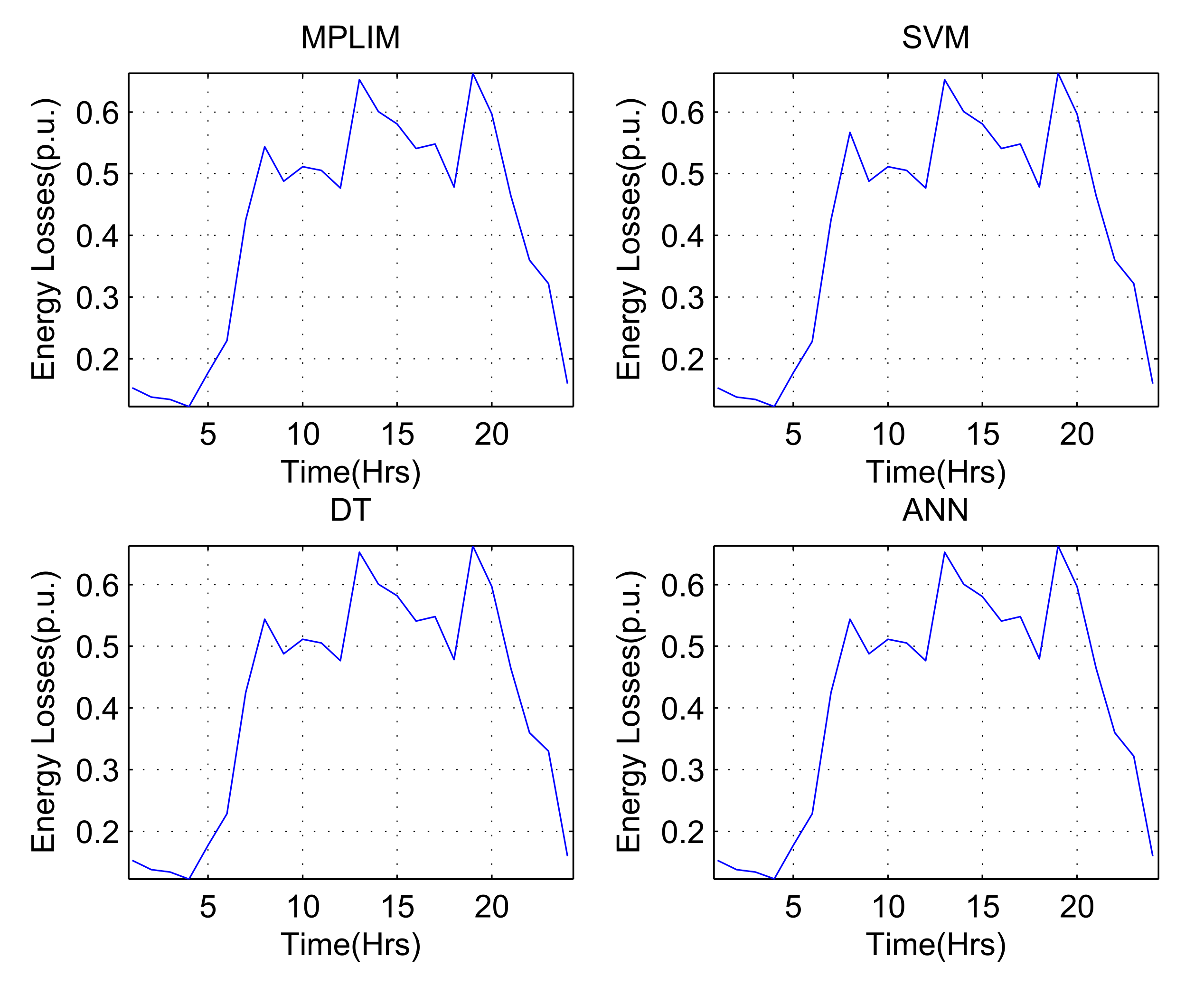 Electronics 11 00446 g007 Electronics 11 00446 g007