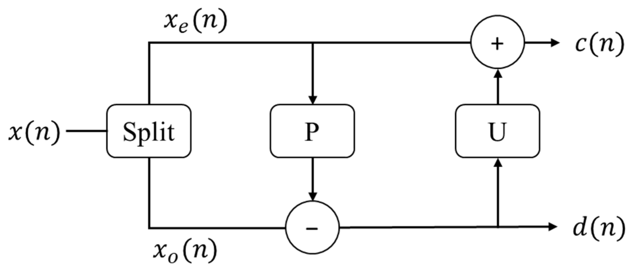 Electronics 11 00451 g002