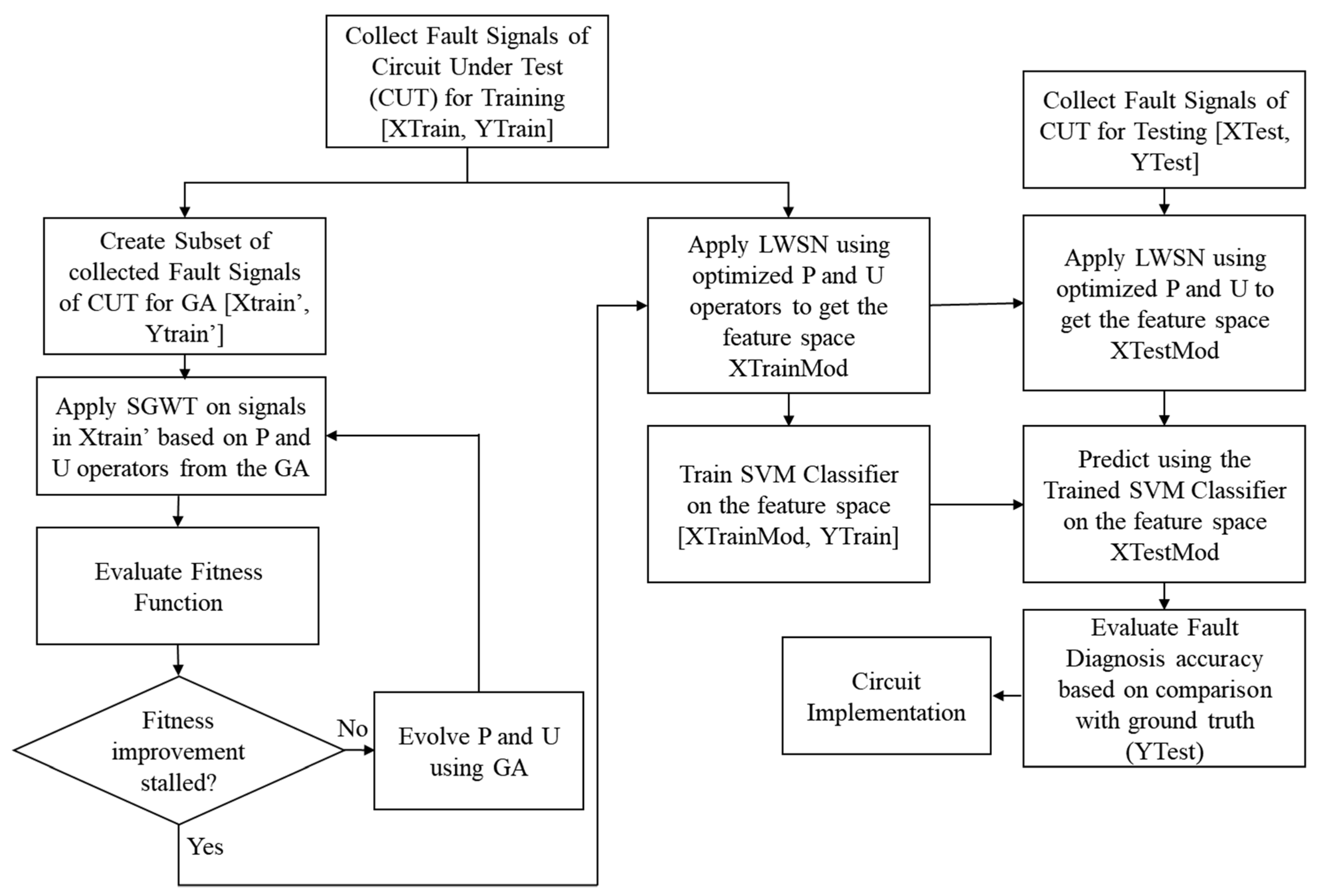 Electronics 11 00451 g003