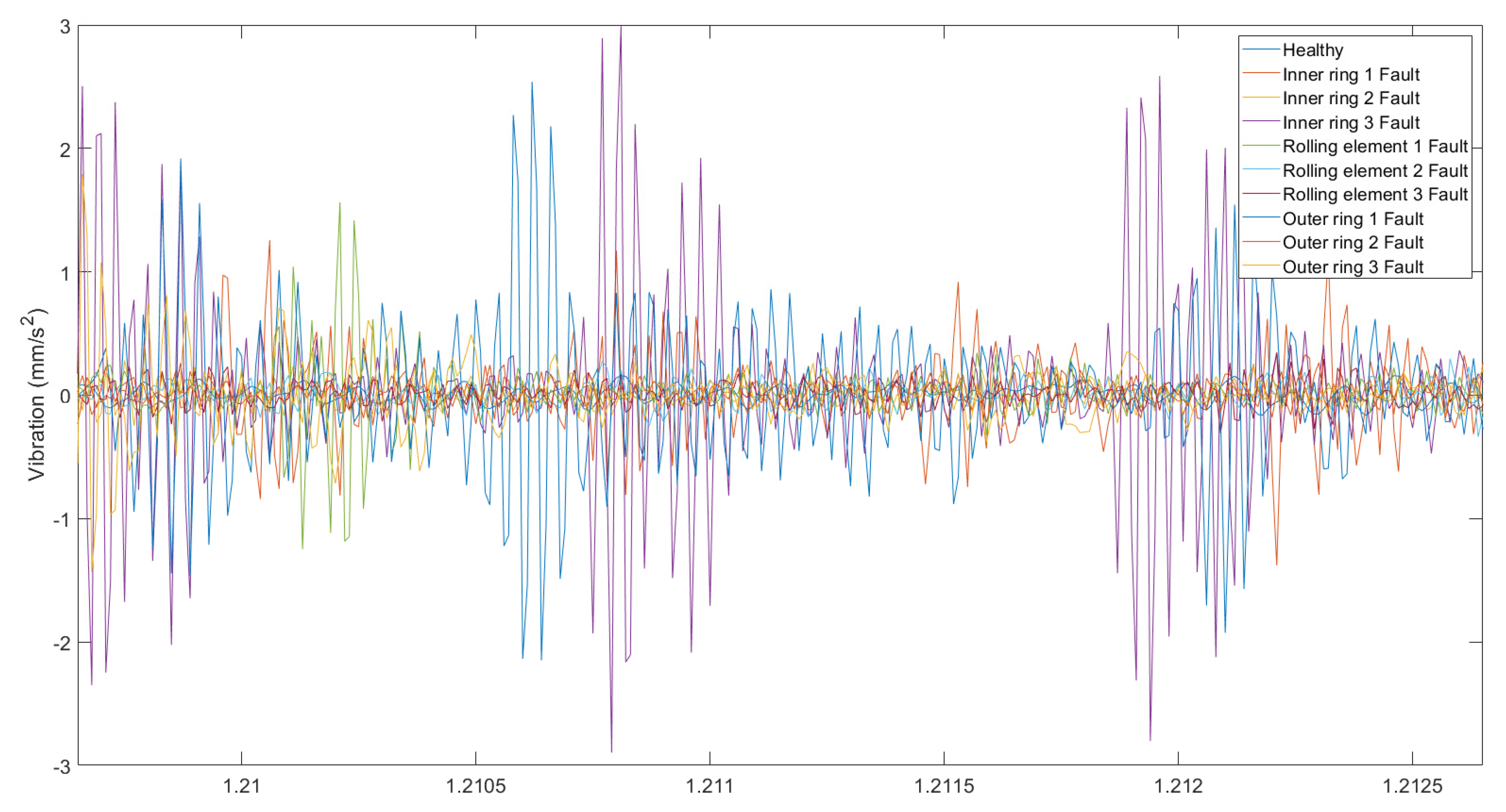 Electronics 11 00451 g007
