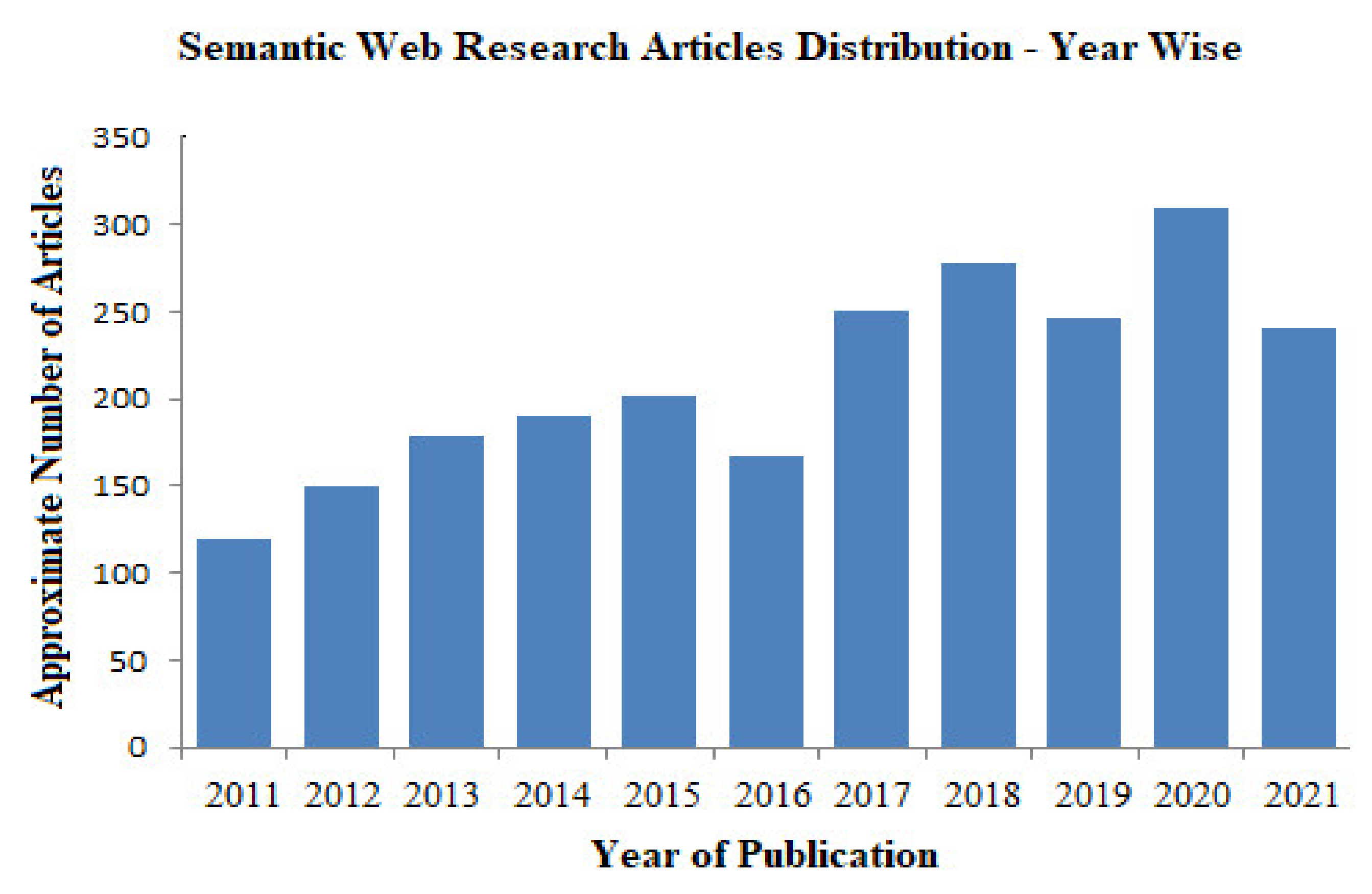 Electronics 11 00453 g002 Electronics 11 00453 g002