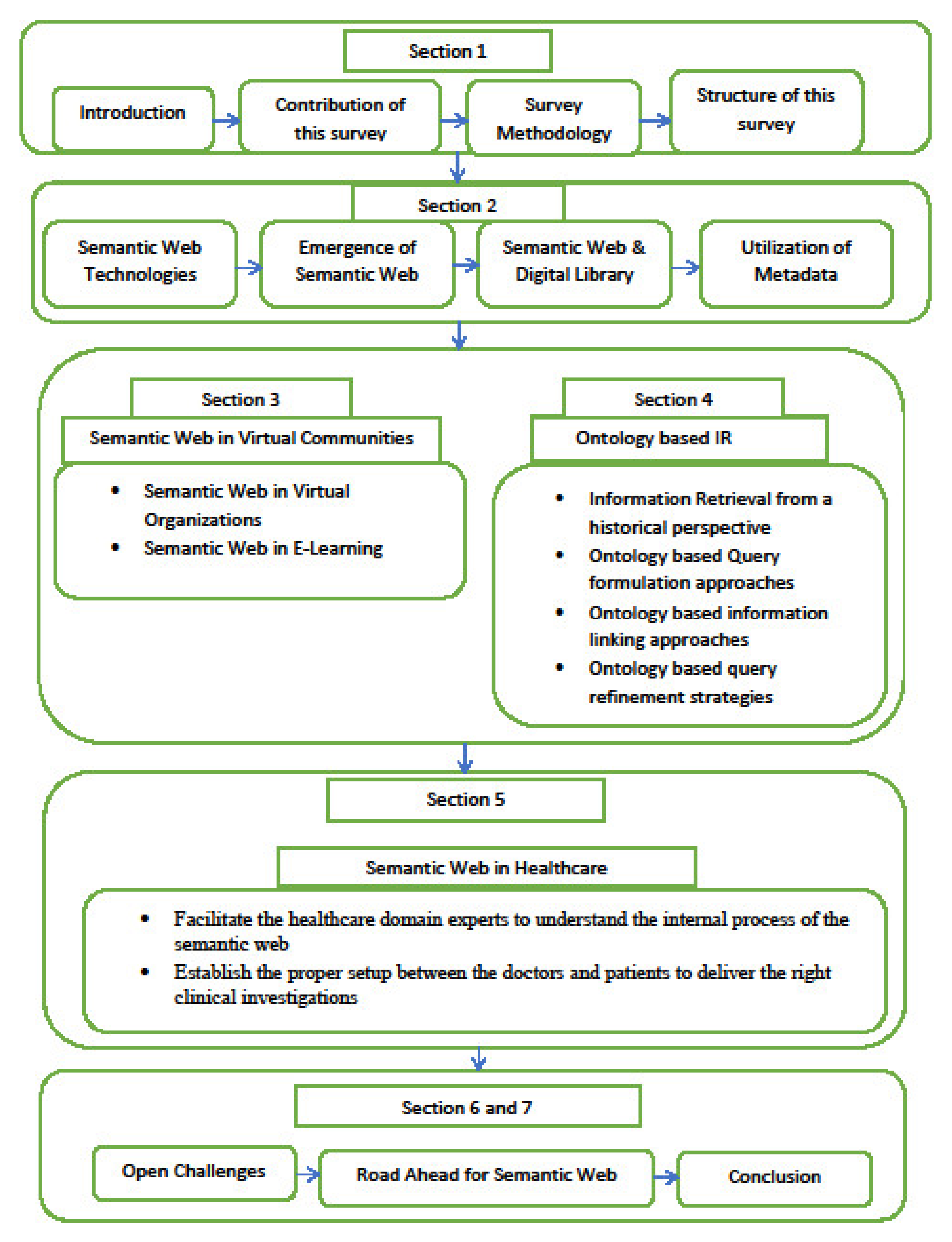 Electronics 11 00453 g003 Electronics 11 00453 g003