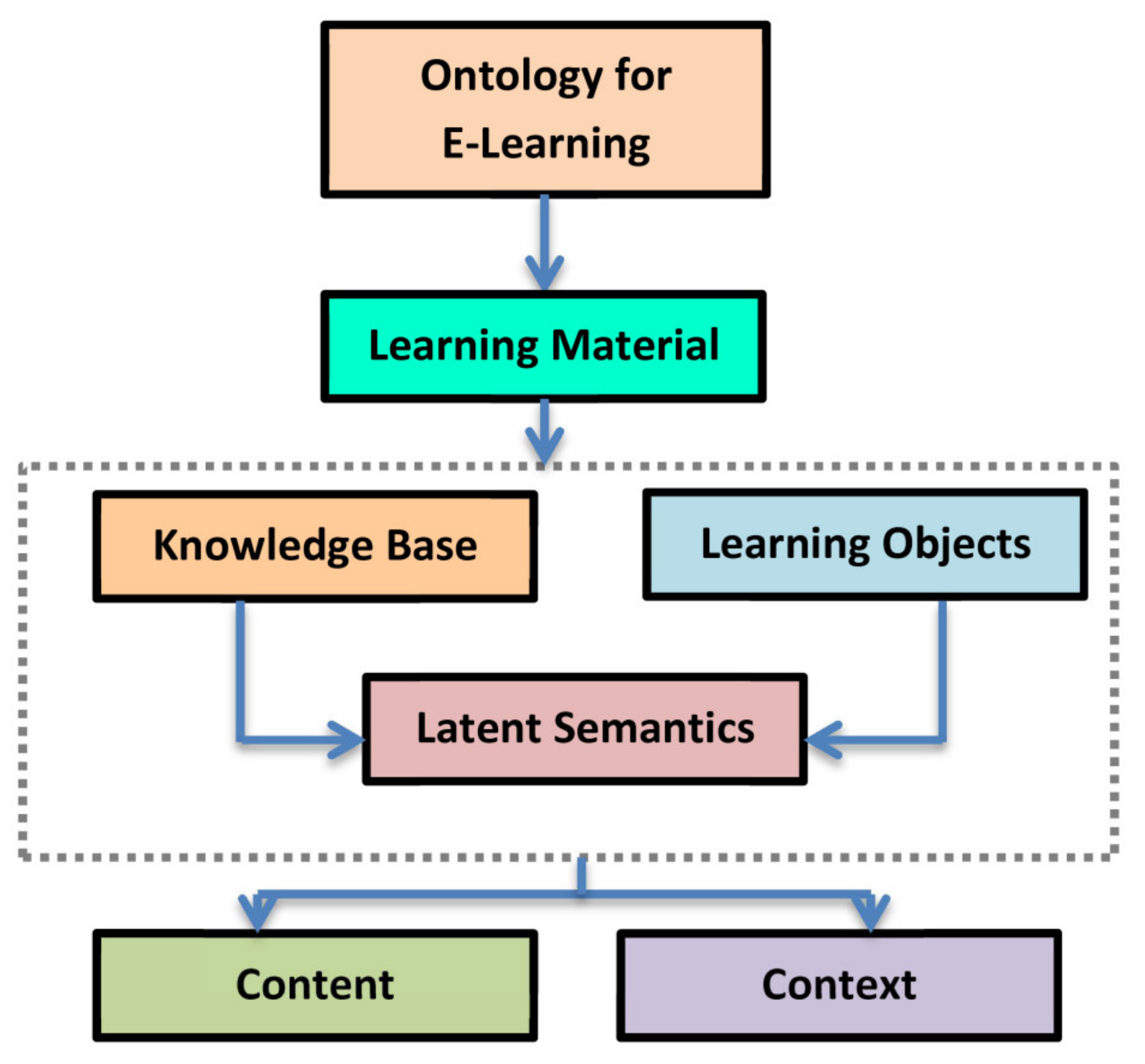 Electronics 11 00453 g006 Electronics 11 00453 g006