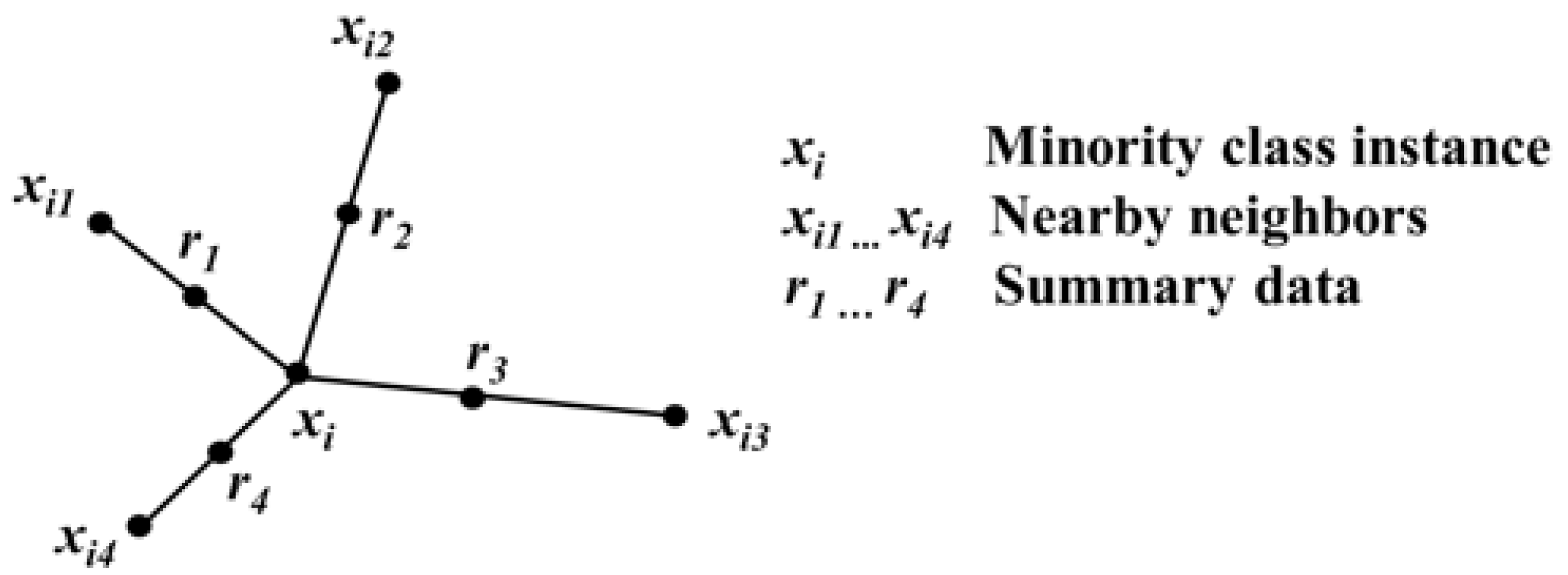 Electronics 11 00457 g001 Electronics 11 00457 g001