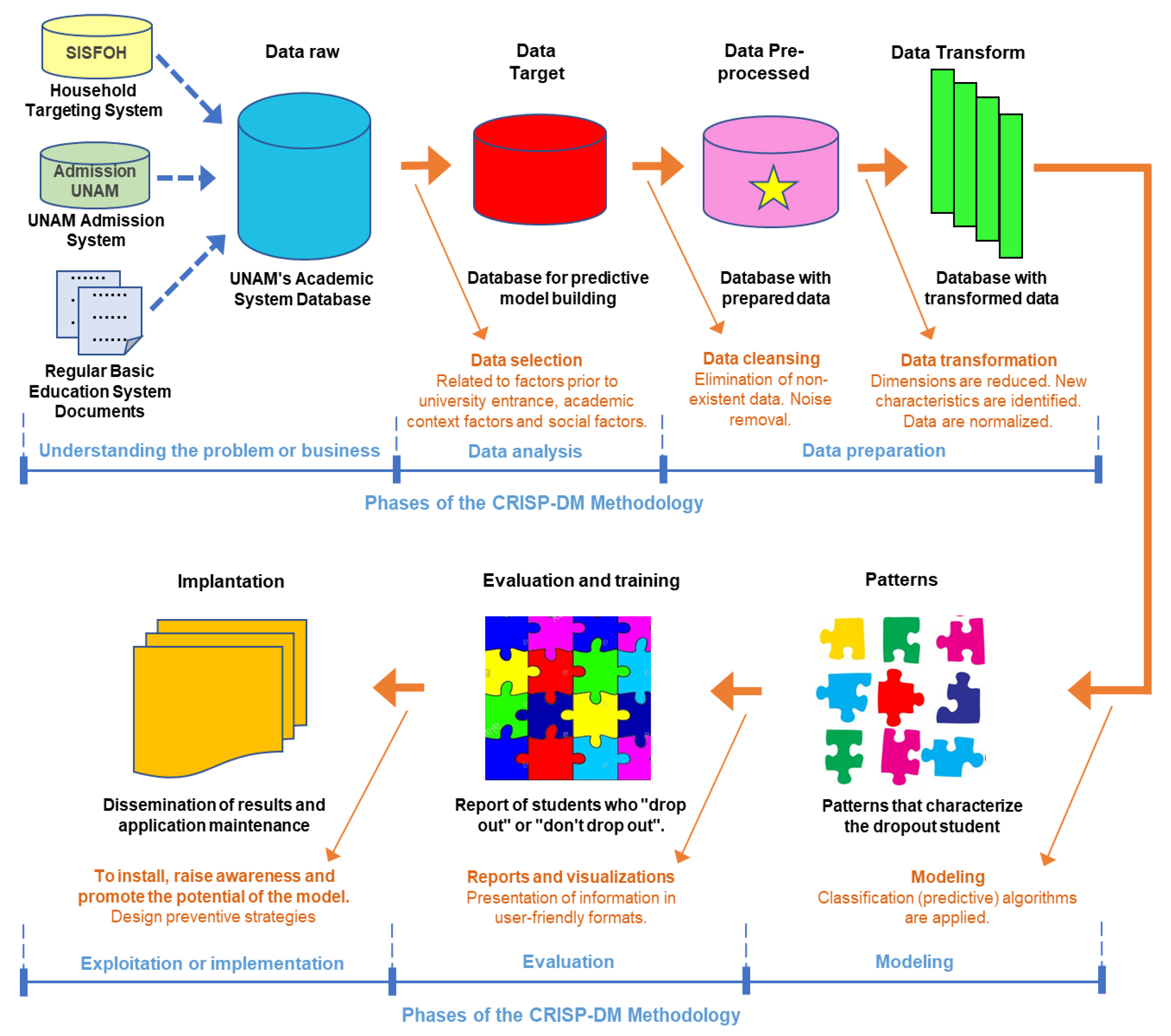 Electronics 11 00457 g002 Electronics 11 00457 g002