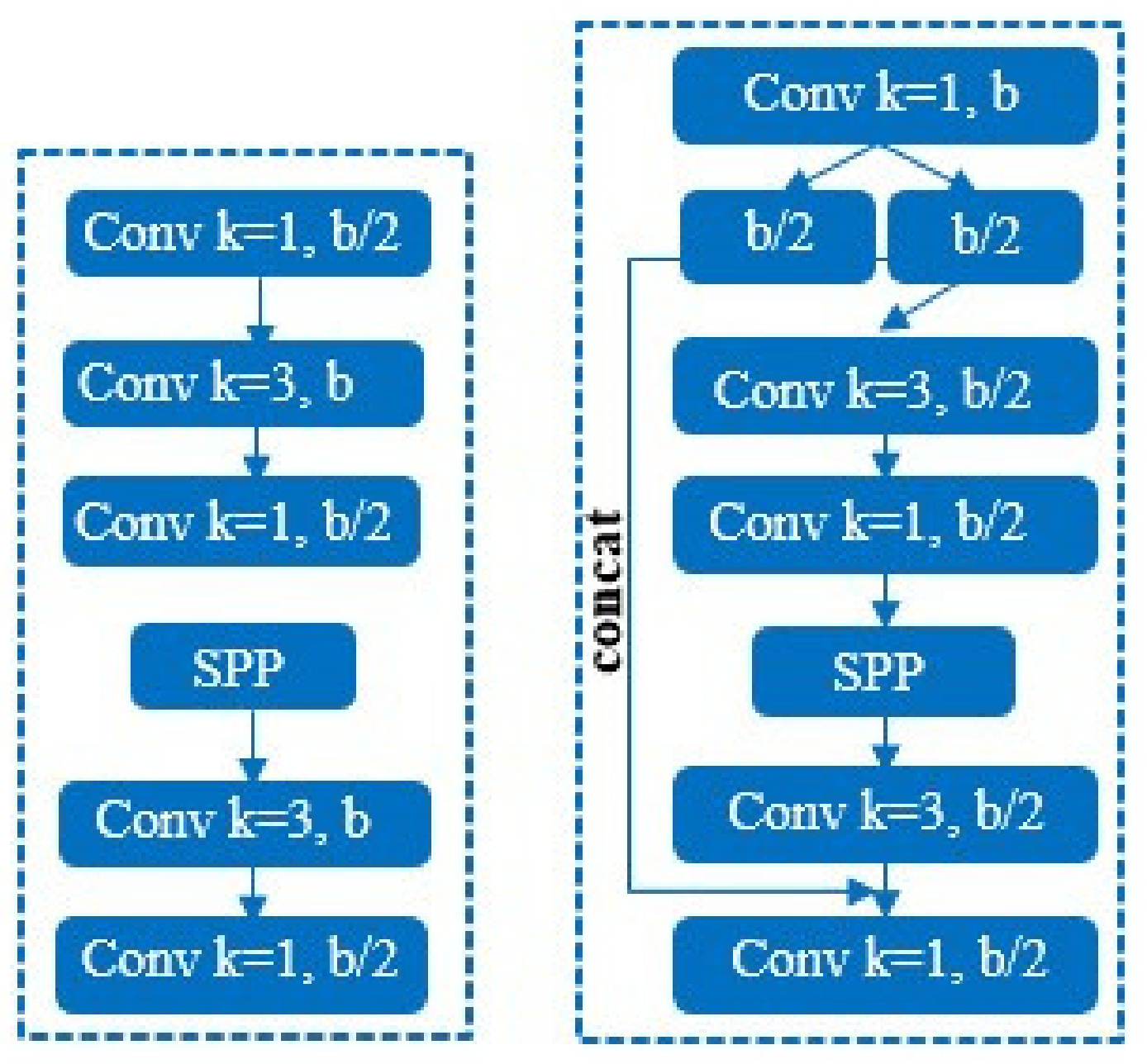 Electronics 11 00458 g002