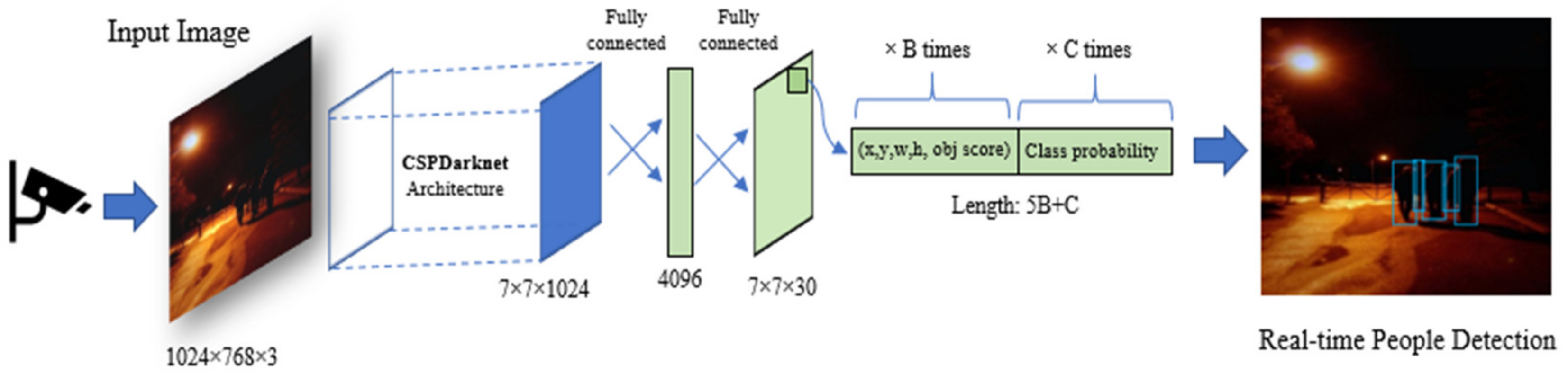 Electronics 11 00458 g003