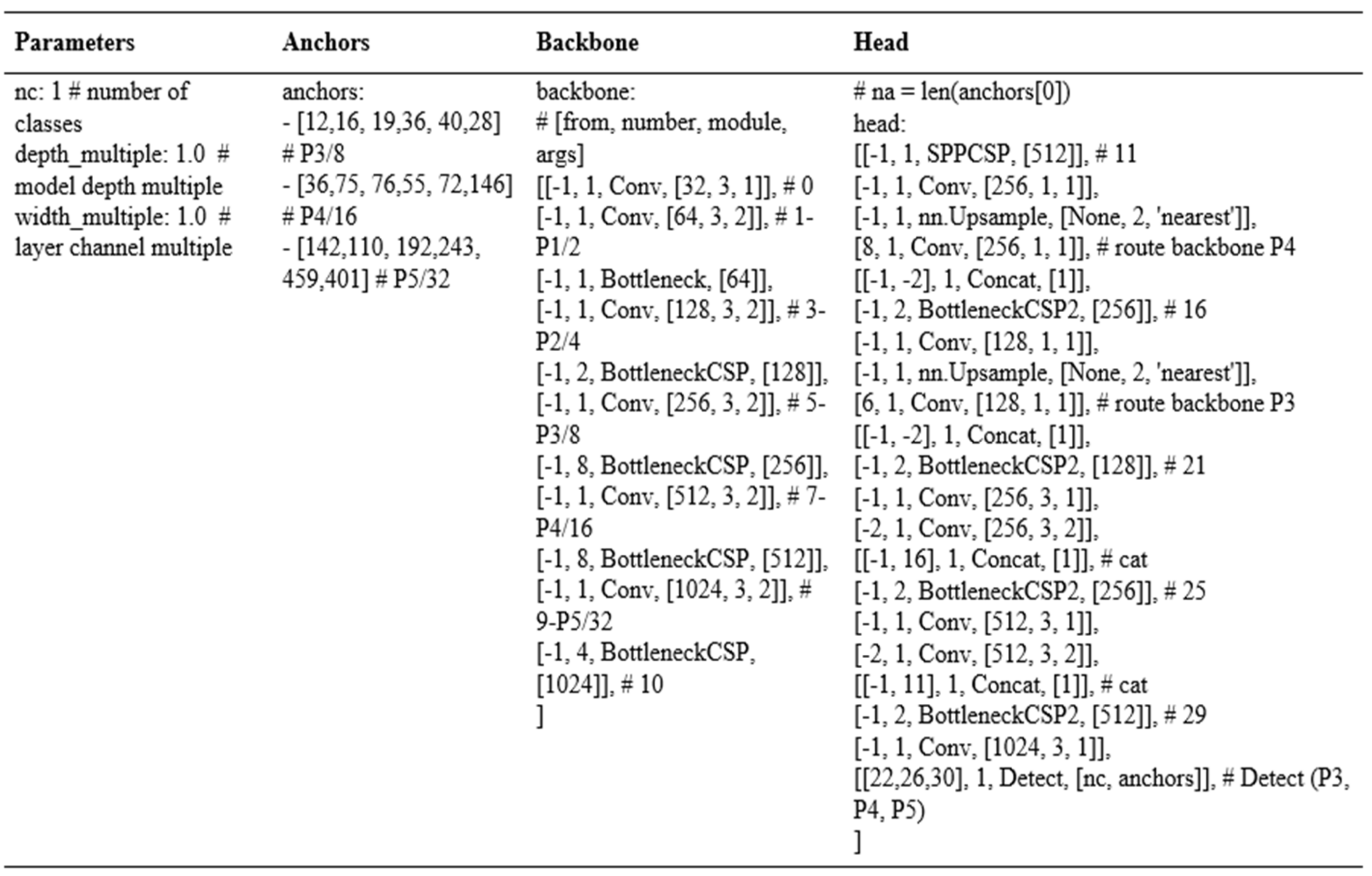 Electronics 11 00458 g006