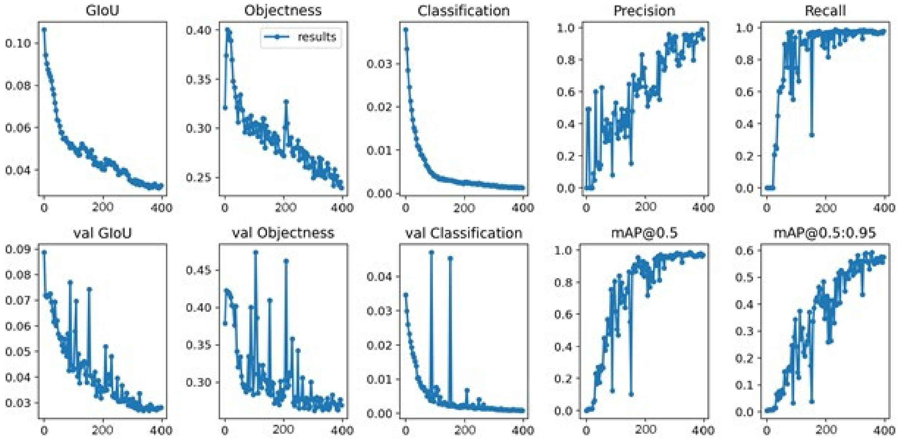 Electronics 11 00458 g007