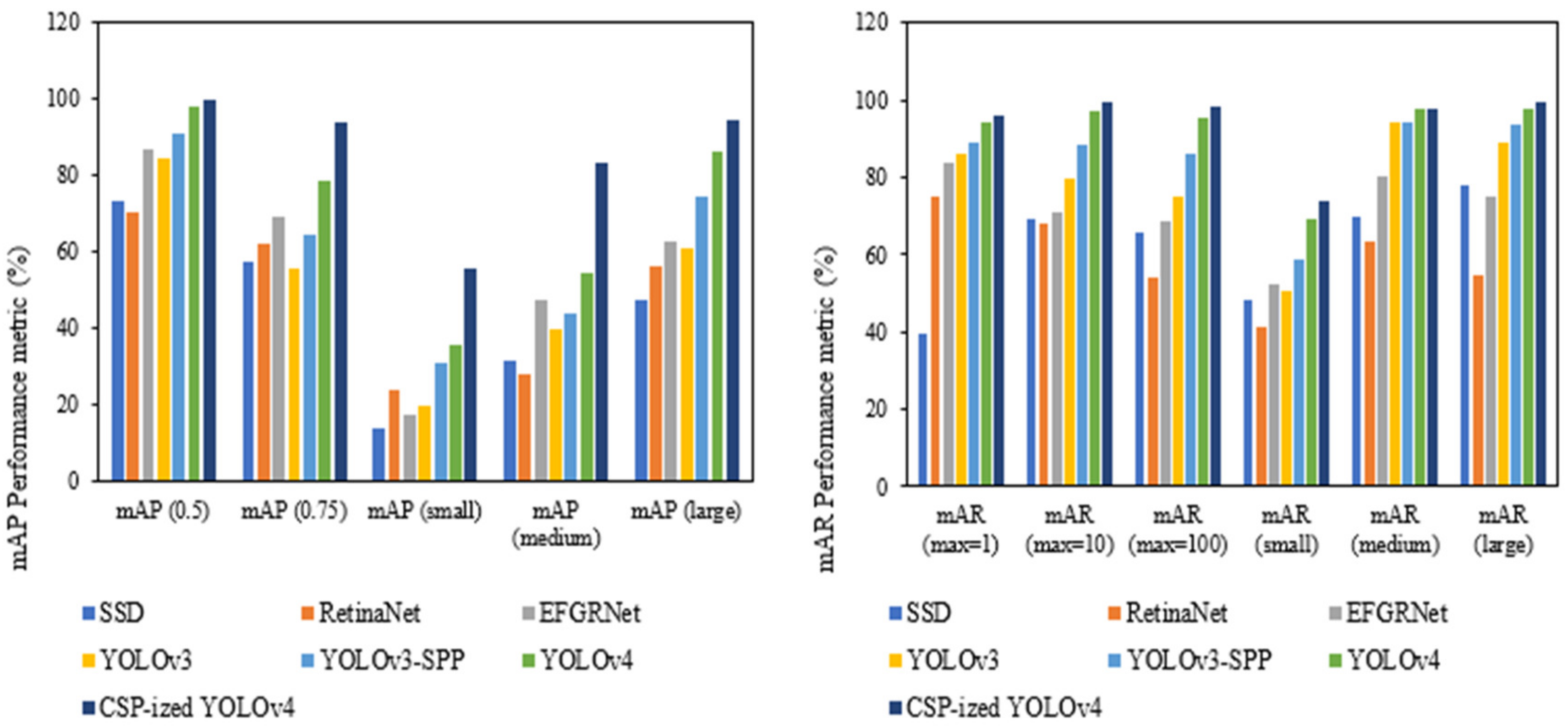Electronics 11 00458 g010