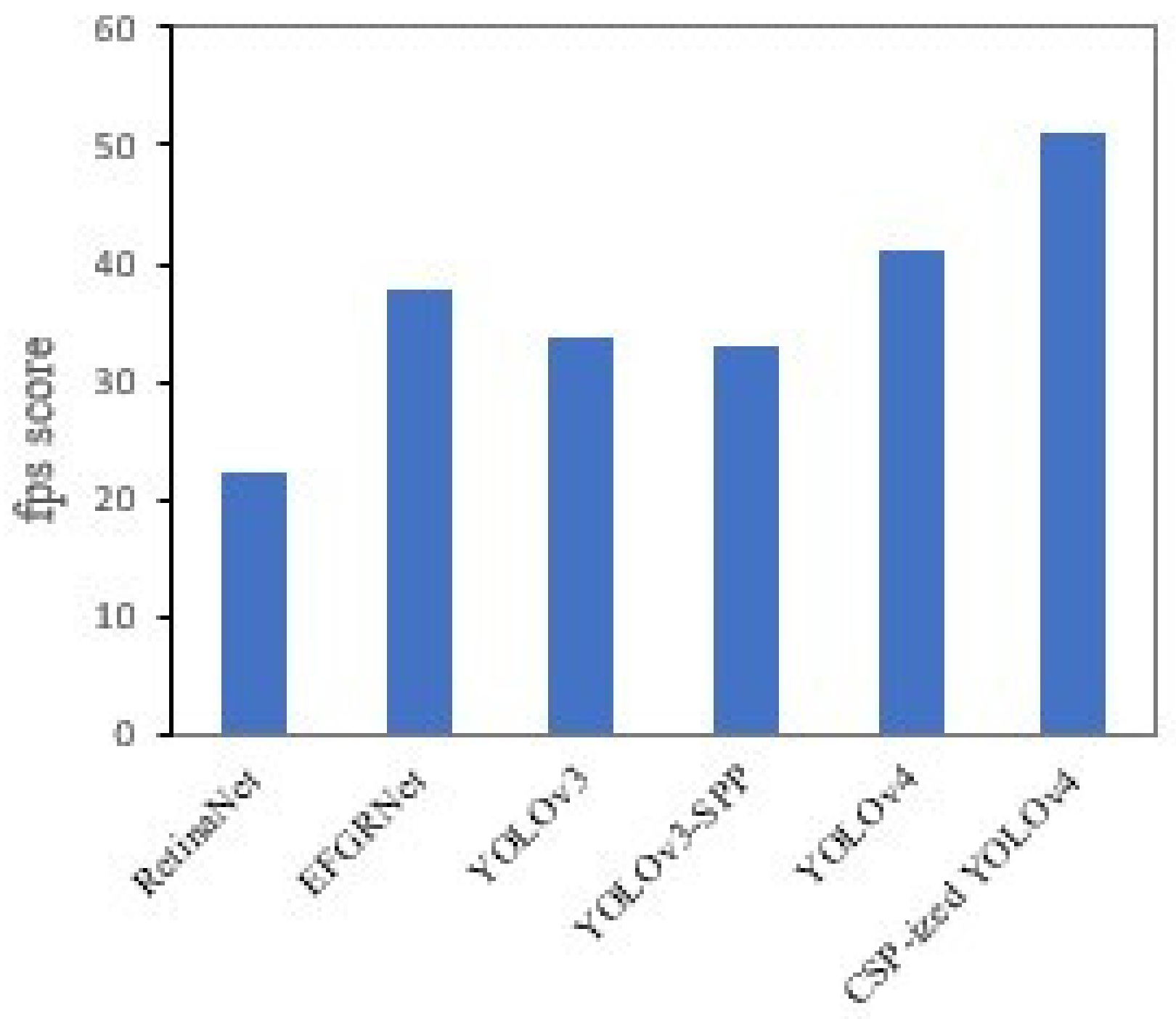 Electronics 11 00458 g011
