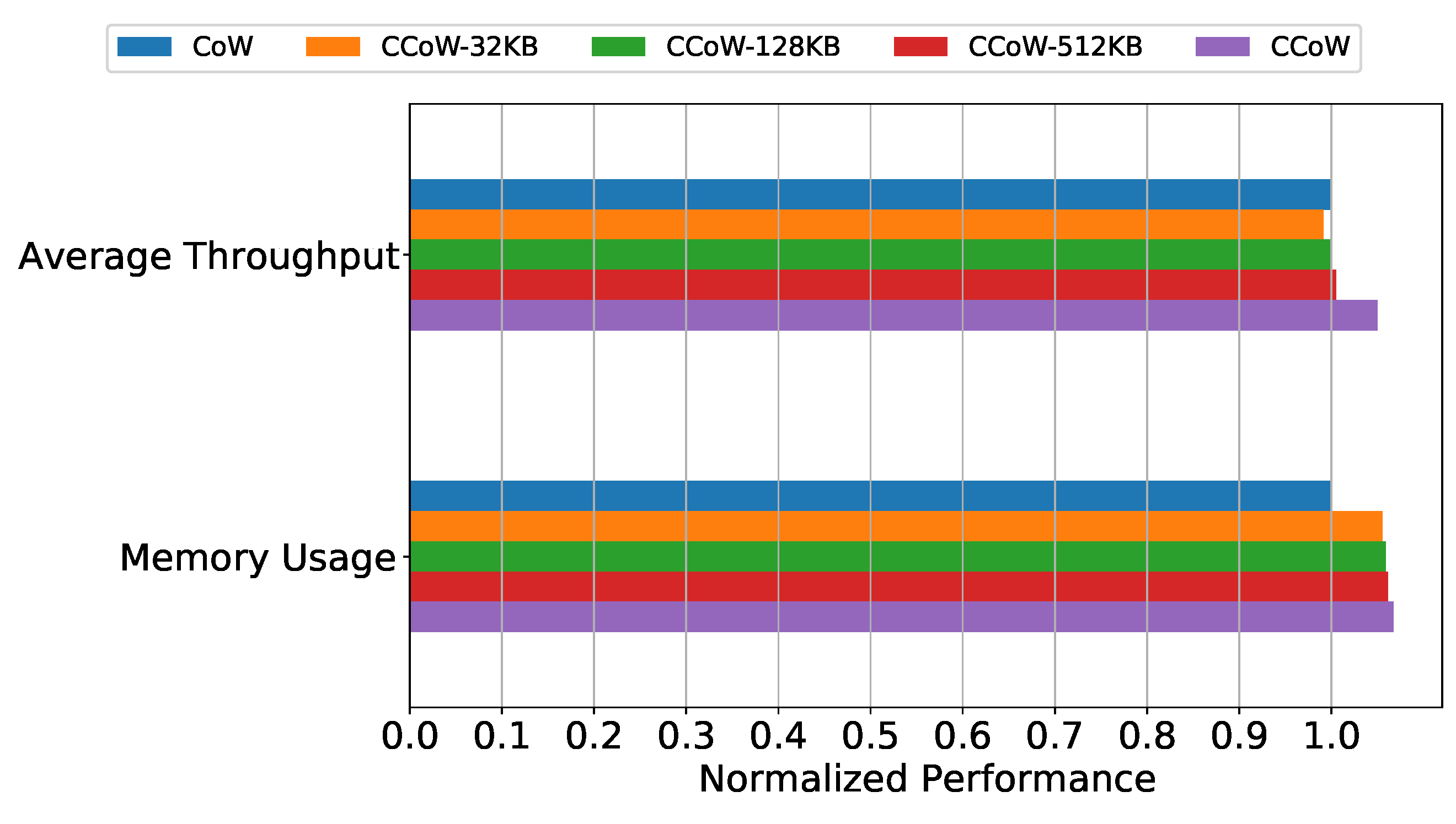 Electronics 11 00461 g003