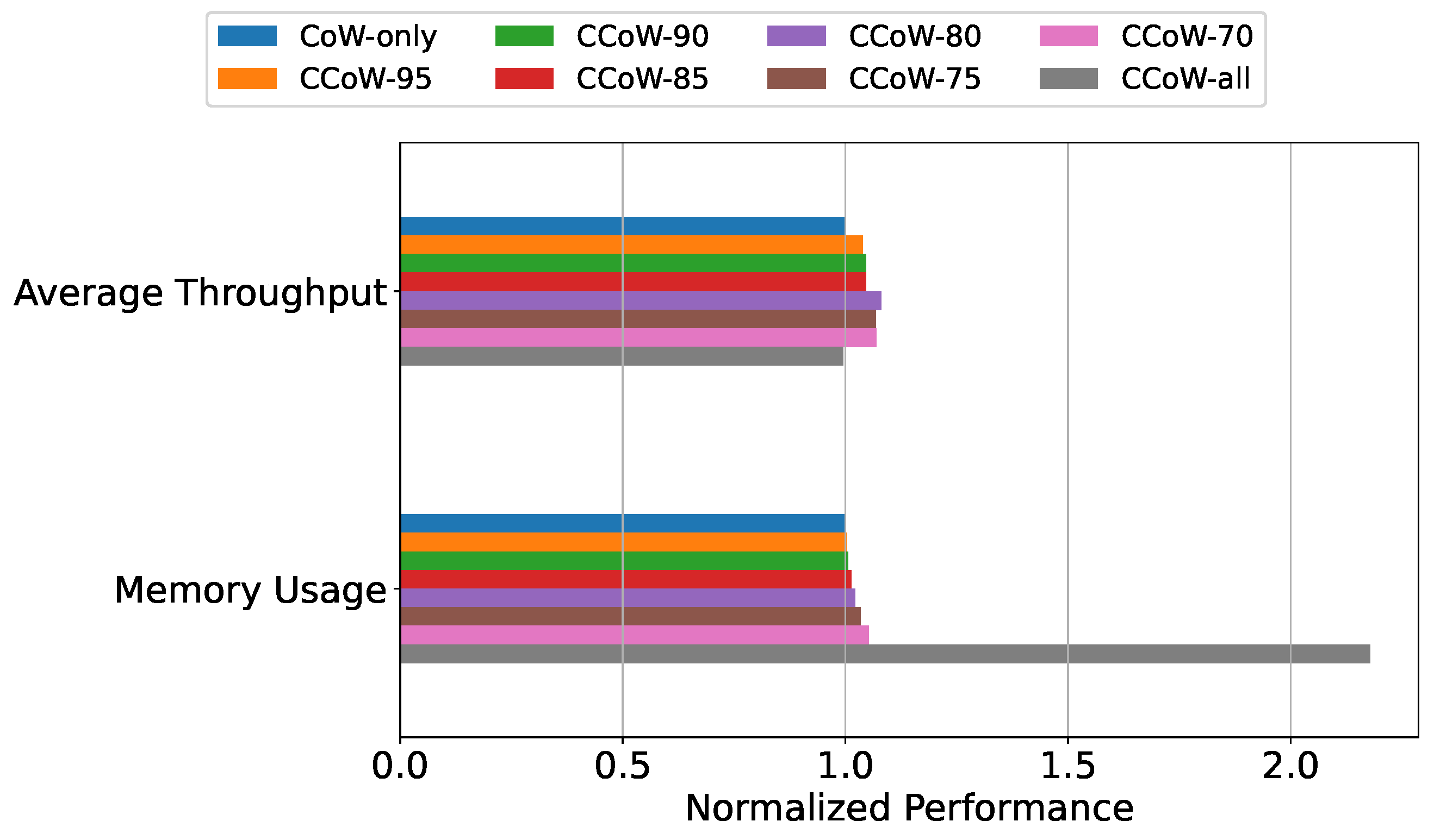 Electronics 11 00461 g004