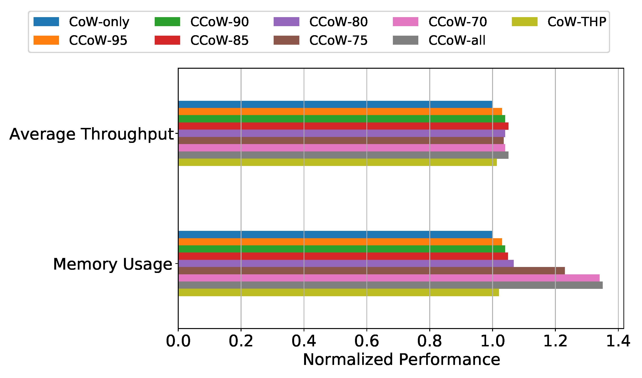 Electronics 11 00461 g007