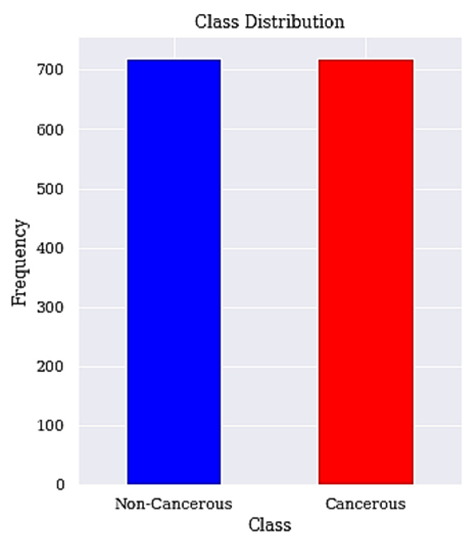 Electronics 11 00463 g002