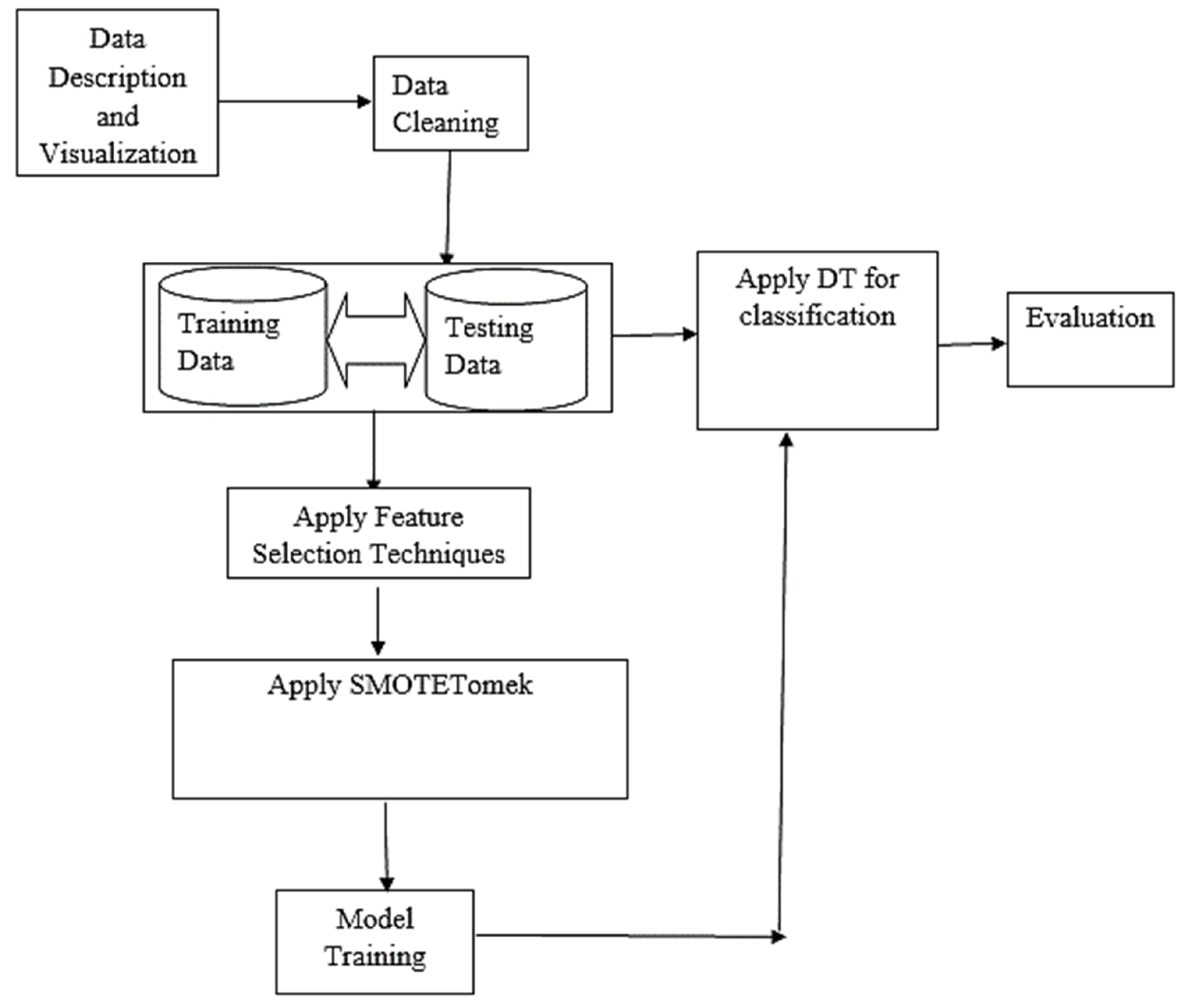 Electronics 11 00463 g003