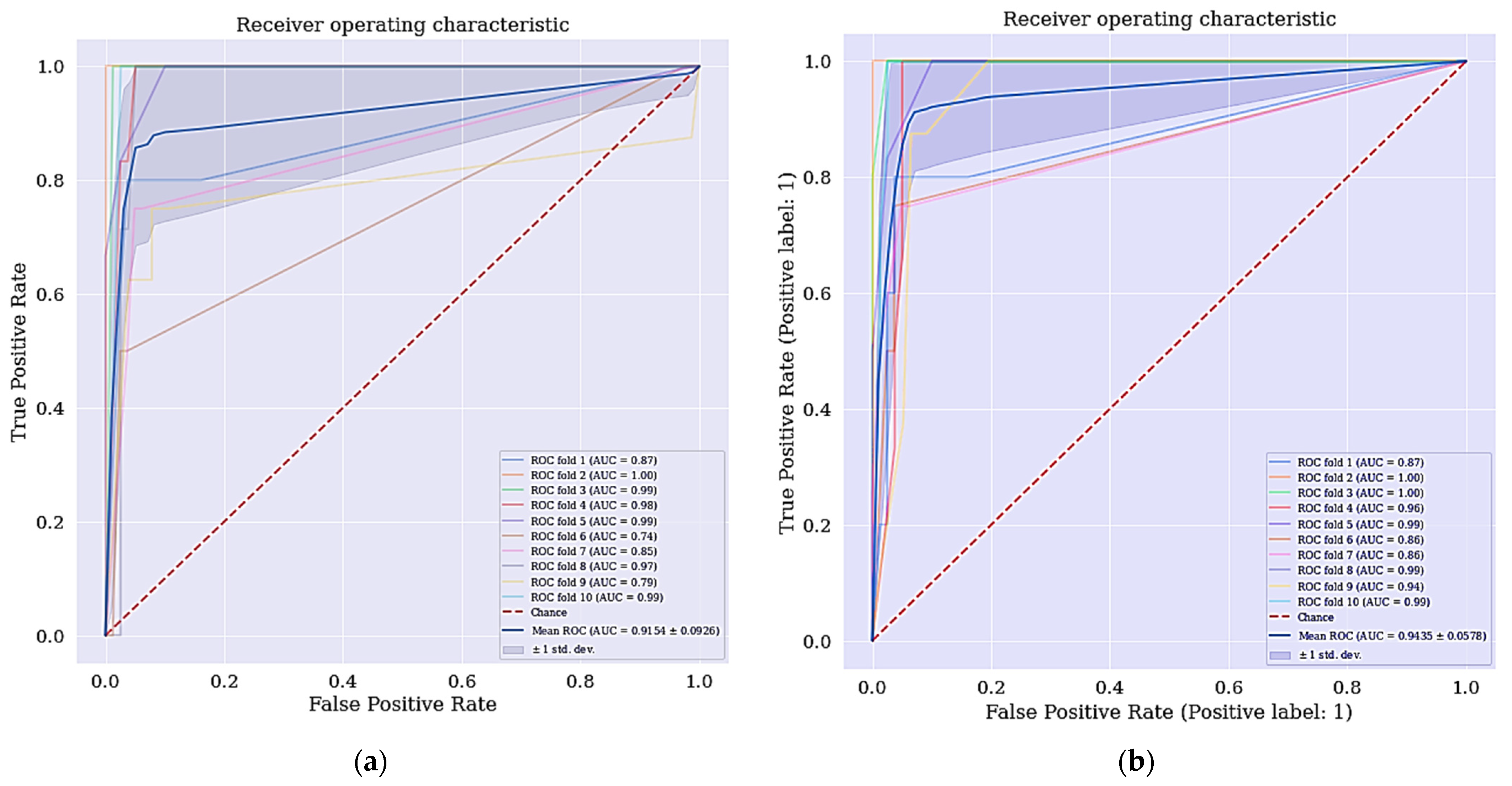 Electronics 11 00463 g005