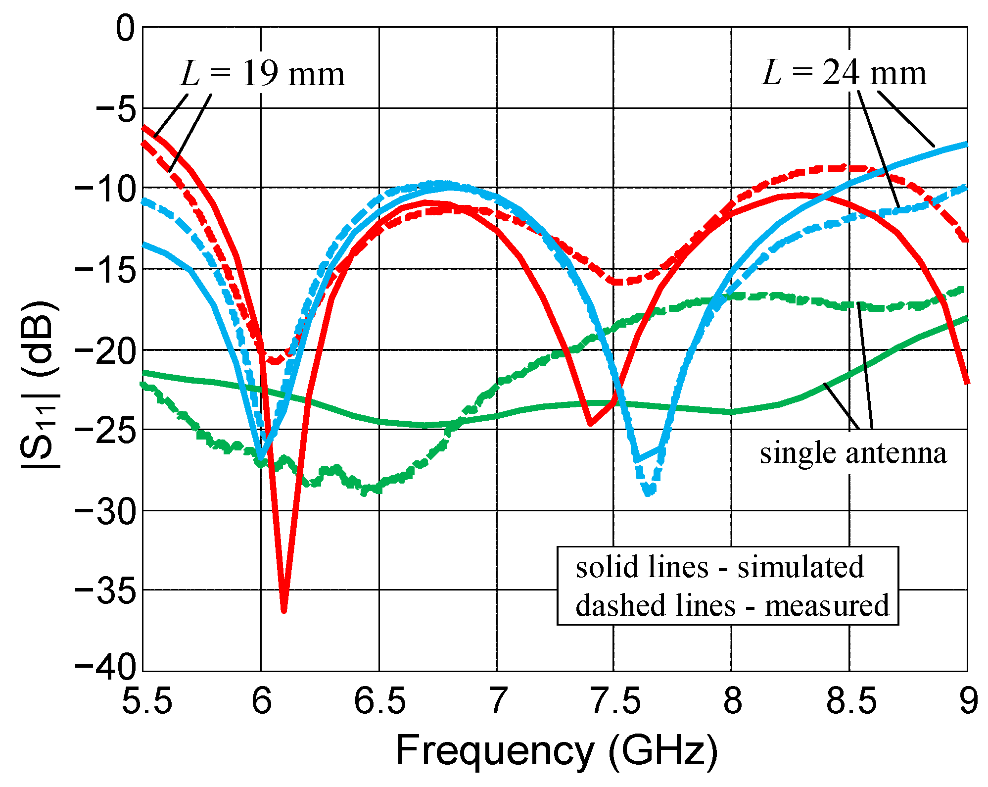 Electronics 11 00469 g004