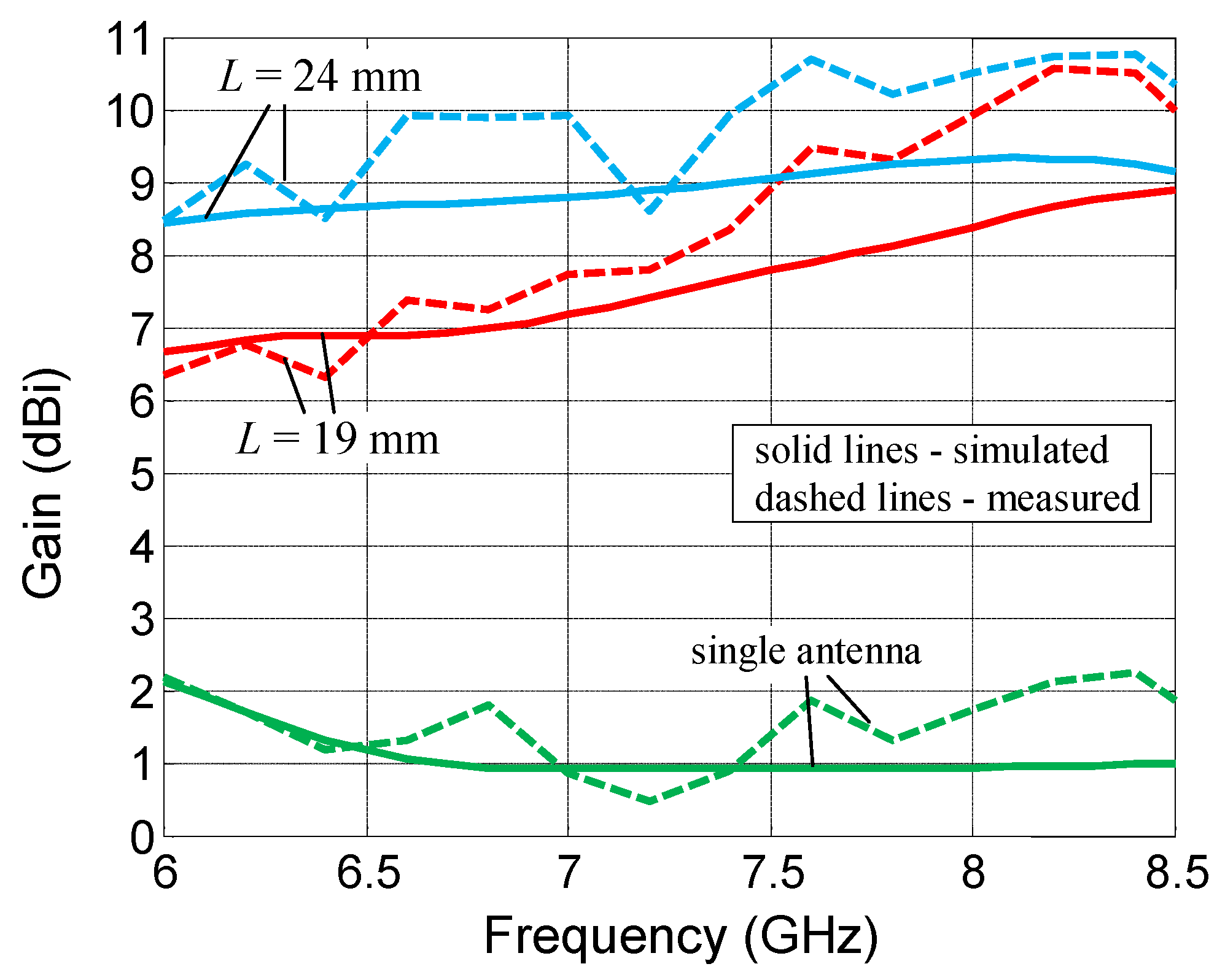 Electronics 11 00469 g006