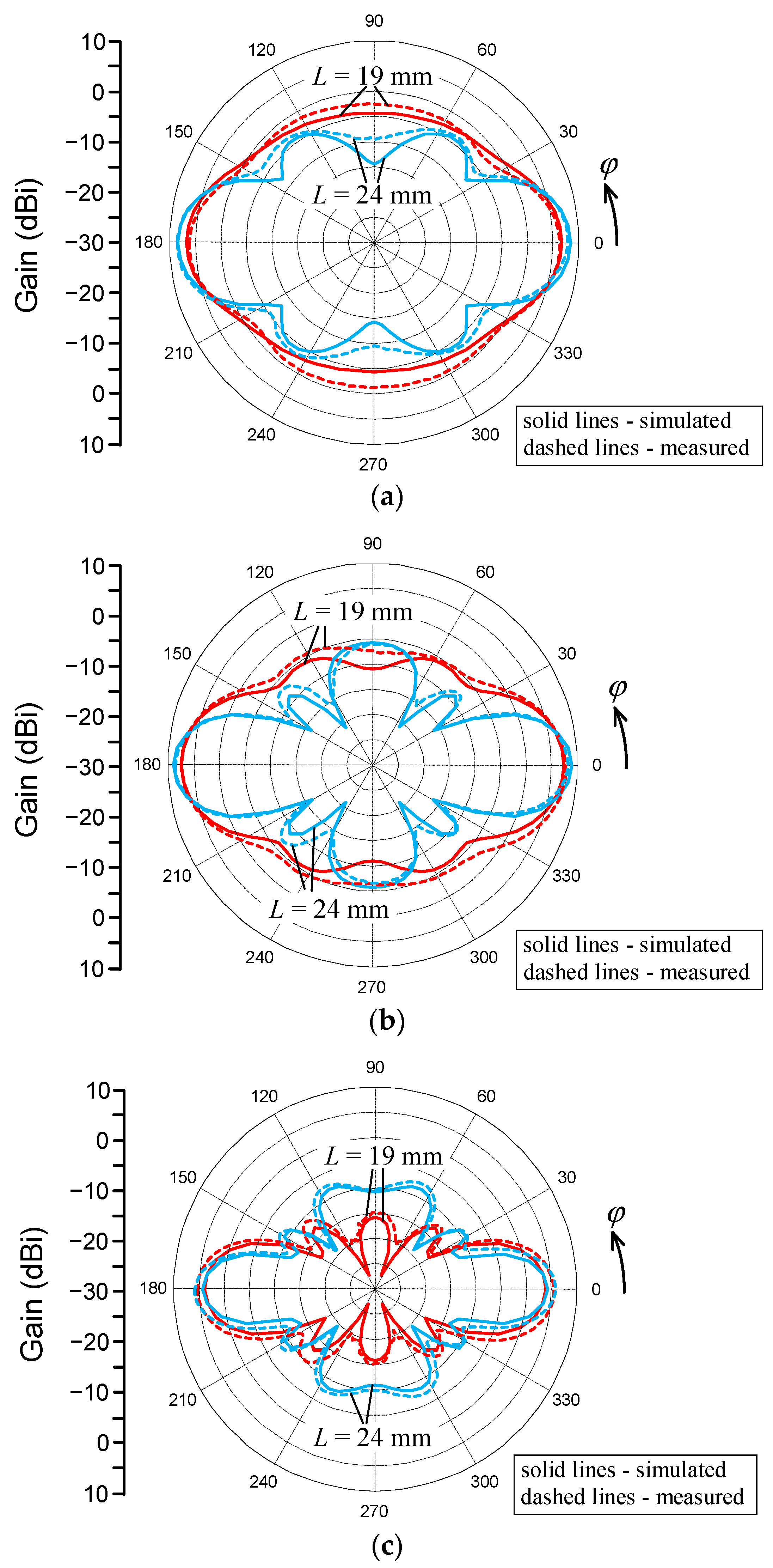 Electronics 11 00469 g007