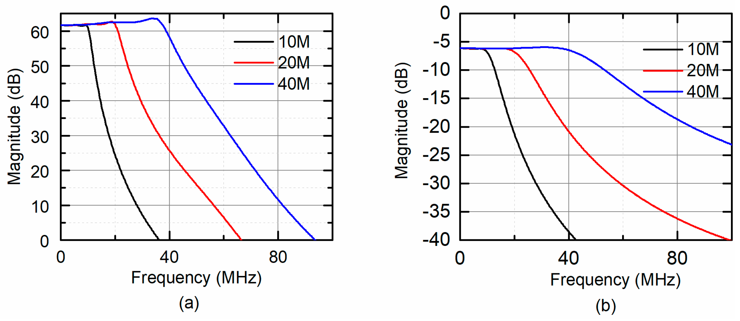 Electronics 11 00471 g008
