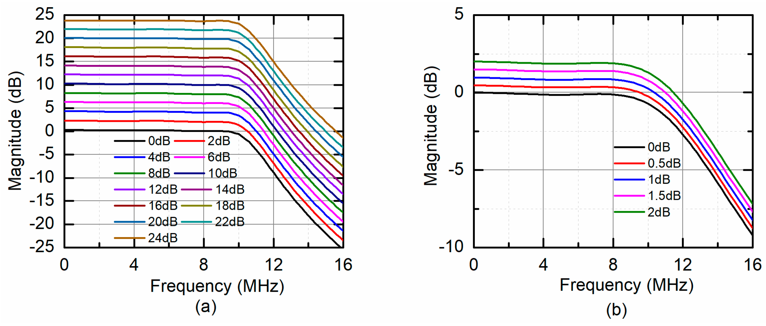 Electronics 11 00471 g009