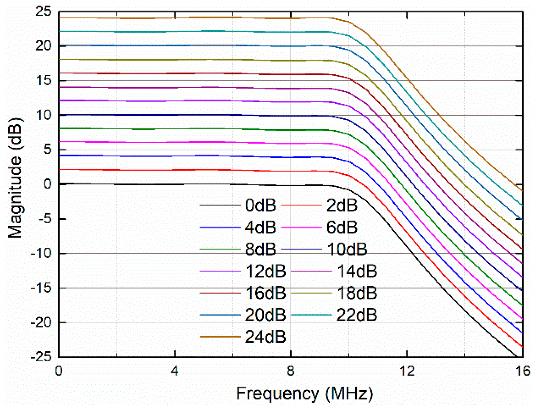 Electronics 11 00471 g010
