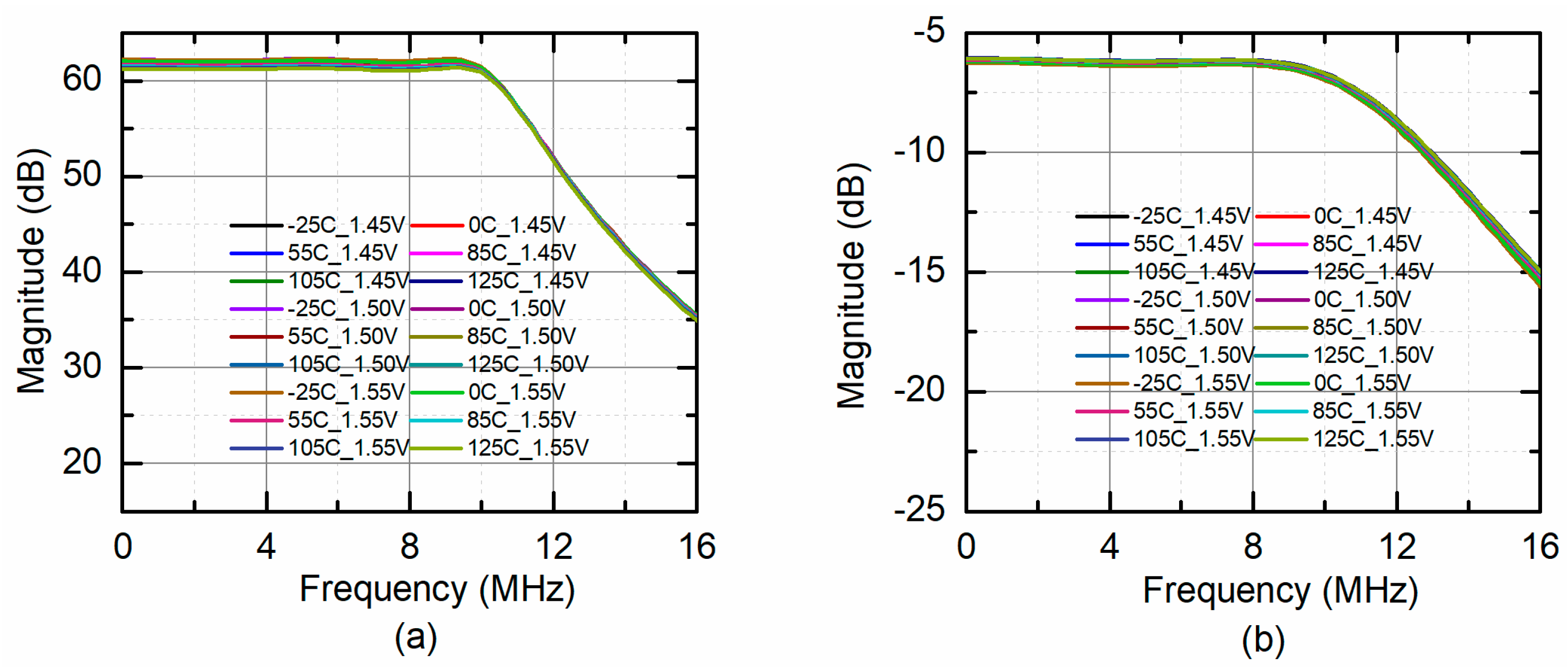 Electronics 11 00471 g012