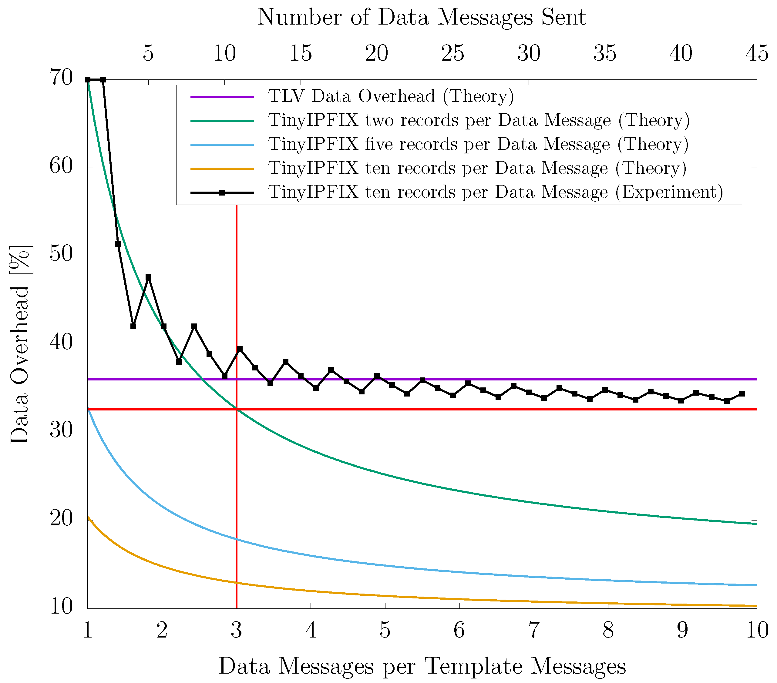 Electronics 11 00472 g005