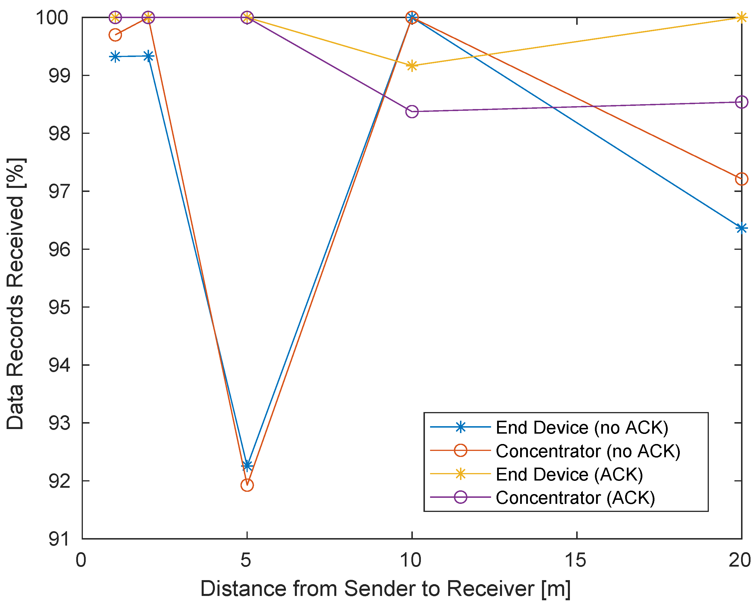 Electronics 11 00472 g006