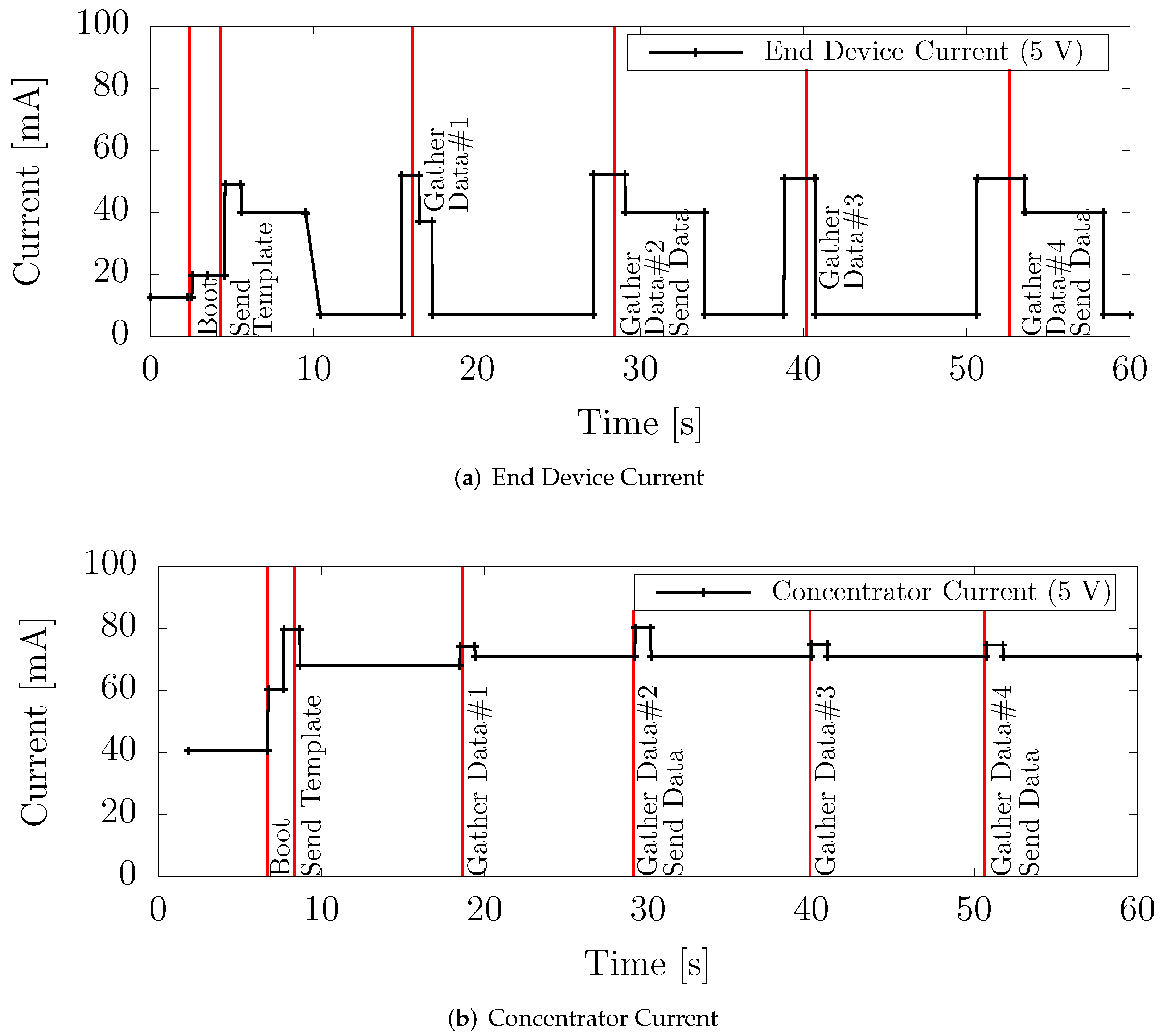 Electronics 11 00472 g007