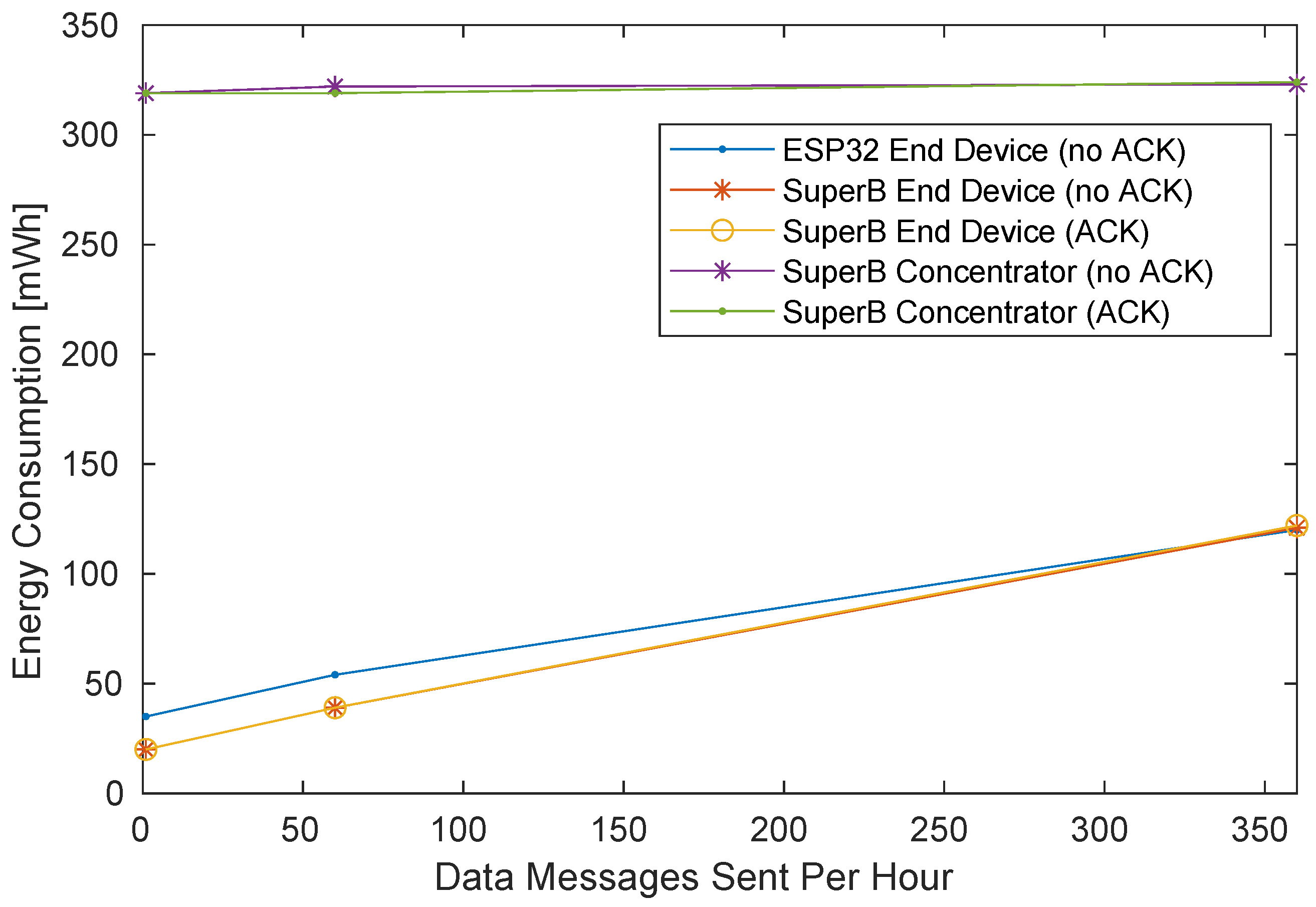Electronics 11 00472 g008