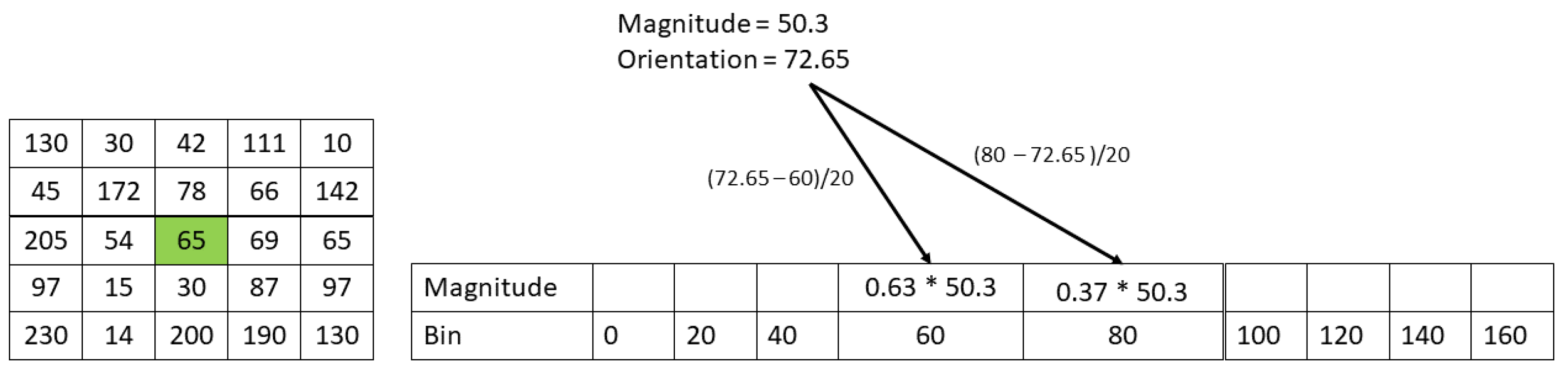 Electronics 11 00486 g002
