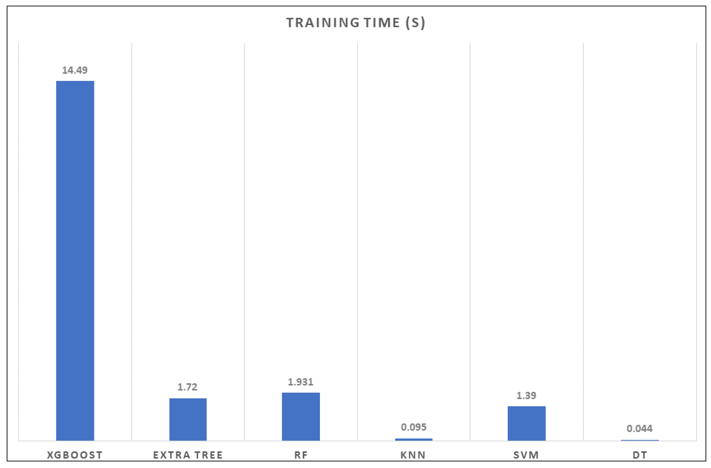 Electronics 11 00486 g004