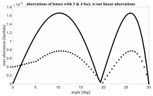 Electronics 11 00493 i005