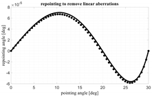 Electronics 11 00493 i006