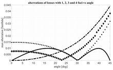 Electronics 11 00493 i007
