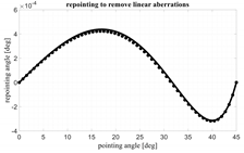 Electronics 11 00493 i009