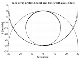 Electronics 11 00493 i013